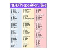 HSMXNEONJB Complete English Preposition Word Bank Location Time Direction Manner Grammar Study Aid Metal Wall Sign for Homeschool Language Arts Room 8 X 12 inch