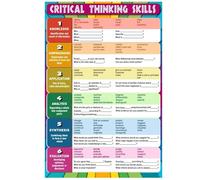 HSMXNEONJB Critical Thinking & Literacy Poster - Essential Skills for Students, Durable Classroom Wall Art for English, History, or Study Hall Decor(Unframed,16x24inch(40x60cm))