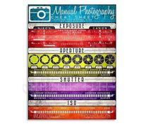 HSMXNEONJB Exposure Triangle Canvas Wall-Art Manual Photography Cheat Sheet Chart for Photography Enthusiasts Gift Idea(Framed,12x18inch(30x45cm))