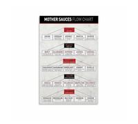 HSMXNEONJB Five Mother Sauces Chart French Cooking Basics Poster Culinary Guide Wall-Art for Home Chef Kitchen Decor 8 X 12 in