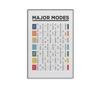 HSMXNEONJB Guitarist Reference Poster, Complete Chord Chart for Learning and Practice, Vintage Style Music Room Decor(Unframed,08x12inch(20x30cm))