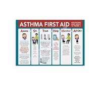 HSMXNEONJB How Your Lungs Work Educational Poster Canvas Wall-Art Print for School Nurse Office Health Class Biology Classroom(Unframed,12x18inch(30x45cm))