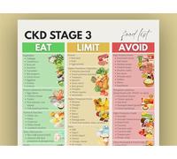 HSMXNEONJB Kidney Friendly Foods List Low Sodium Low Potassium Diet Guide Chart Poster for Renal Health Kitchen Wall-Art(Unframed,16X24inch(40X60cm))