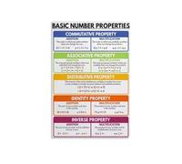 HSMXNEONJB Math Facts Poster | Integer operation rules for kid learning wall(Framed,16x24inch(40x60cm))