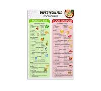 HSMXNEONJB Nutritionist-Approved High Fiber Diet Chart Poster, Educational Wall Art for Healthy Digestion, Perfect as a Gift(Framed,12x18inch(30x45cm))