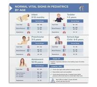 HSMXNEONJB Pediatric Vital Signs Metal Sign Normal Ranges by Age Reference Chart for Nursing School Clinic or Office Decor 8 X 12 in