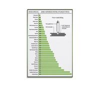 HSMXNEONJB The Janka Wood Hardness Scale Poster - Ultimate Hardwood Lumber Rating Chart - Educational Wall Art for Woodworking Shop, Garage, Home Office(Framed,08x12inch(20x30cm))