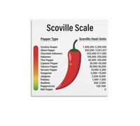 HSMXNEONJB The Scoville Heat Scale Poster, Complete Chart of Hot Peppers Spiciness for Culinary School, Kitchen Decor(Framed,16x24inch(40x60cm))