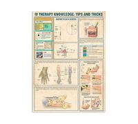 HSMXNEONJB Trust the Process Poster - Vintage Medical Diagram Style Art, Motivational Decor for Therapy Office, Waiting Room(Unframed,12x18inch(30x45cm))