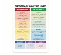 HSMXNEONJB Ultimate Unit Converter Wall Art - Metric & US Customary Units Chart, Quick Reference Guide for Cooking, DIY Projects, Travel, Classroom & Home Office(Framed,16x24inch(40x60cm))