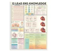 HSMXNEONJB Vintage 12 Lead ECG Metal Sign EKG Interpretation Guide Poster for Cardiologist Office Hospital Clinic Wall Decor Education Tin Art 8 X inch