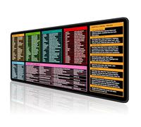 HUAMXE Excel - Alfombrilla de escritorio con hoja de trucos, alfombrilla de mouse grande extendida para juegos, teclado de computadora grande XXL, alfombrilla de teclas para escritorio, alfombrilla de