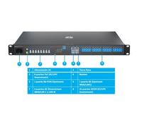 Huawei f1001-ac olt gateway,uplink xgpon+4*ge wan/lan,downlink 8*xc/up