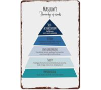 HUJWLBWF Aluminum Psychology Sign Five Tier Motivation Metal for Wall Decor 8 X 12 in