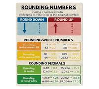 HUJWLBWF Basic Rounding Guide Metal Sign Vintage Math Poster for Tutor Gift College Dorm Study Room Decor 8 X 12 inch