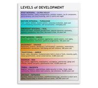 HUJWLBWF Early Childhood Cognitive Milestones Poster Child Growth Guide Chart for Playroom Homeschool Wall Decor(Unframed,16x24inch(40x60cm))