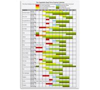 HUJWLBWF Garden Seed Sowing Guide Poster Vegetable Growing Calendar Canvas Wall-Art for Kitchen Dining Room(Framed,08x12inch(20x30cm))
