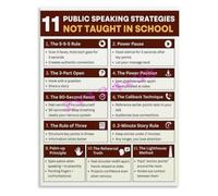 HUJWLBWF Public Speaking Advice Poster 11 Strategies Not Taught In School for Student Young Professional Wall-Art(Framed,12x18inch(30x45cm))