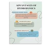 HUJWLBWF Soil Growing Advantages Poster for Greenhouse Wall Decor