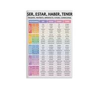 HUJWLBWF Spanish Verb Tenses Metal Sign Ser Estar Haber Tener Conjugation Chart Educational Tin Sign for Spanish Classroom or Language 8 X 12 inch