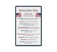 HUJWLBWF Veterans Memorial Aluminum Sign Fallen Soldier Missing Man Table Wall Plaque Metal Decor for Man Cave Office Home 8 X 12 inch