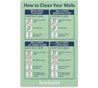 HUJWLBWF Wall Stain Poster Cleaning Guide For Home Care Reference | A wall stain poster teaching how to remove crayon grease and scuff marks from walls(Framed,12x18inch(30x45cm))