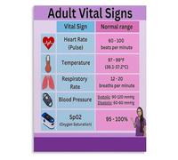 Human Body Basics Poster Vital Signs Monitoring Chart Canvas Wall Art for School Science Room and Home Study Decor(Framed,16x24inch(40x60cm))