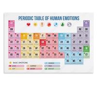 Human Emotions Chart Canvas Print, Periodic Table of Feelings Wall Art, Modern Psychology Decor for Office, Bedroom, and Living Room Aesthetic(Unframed,08x12inch(20x30cm))
