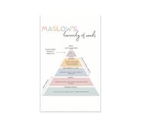 Human Needs Pyramid Poster Maslows Hierarchy of Needs for School Counselor Therapist Office Psychology Classroom Decor SEL Back to School Must Have(Unframed,08x12inch(20x30cm))