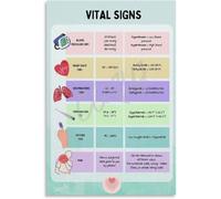 Human Vital Signs Chart Medical Art Print Canvas Wall Decor for Doctors Office Nursing Student Gift Healthcare Worker Appreciation(Unframed,08x12inch(20x30cm))