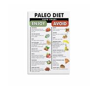 Hunter-Gatherer Diet Canvas Print - Paleo Food List Guide, Modern Wall Art for Kitchen & Dining Room Aesthetic(Framed,12x18inch(30x45cm))