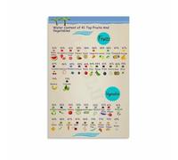 Hydration and Nutrition Poster Water Content of Common Foods Chart for Gym Kitchen and Wellness Office Decor(Framed,08x12inch(20x30cm))