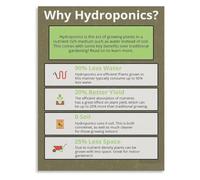 Hydroponic Gardening Benefits Poster for Greenhouse Decor