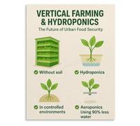 Hydroponic Gardening Poster for Indoor Plant Growing Decor（1）