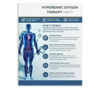 Hyperbaric Dive Table Chart Poster Decompression Guide Scuba Canvas Wall-Art Diving Educational Home Decor(Unframed,12x18inch(30x45cm))