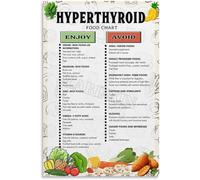 Hyperthyroidism Diet Overview Poster, Visual Food Chart for Healthcare Settings, Kitchen & Office Wall Art (Framed,12x18inch(30x45cm))
