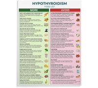 Hypothyroid Meal Plan Poster Thyroid Friendly Foods Weight Management Wall Art Canvas Print for Living Room Kitchen Decor(Unframed,12x18inch(30x45cm))