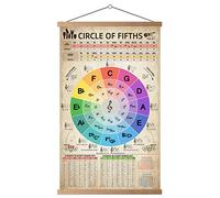 HYUOEP Póster de tabla Circle of Fifths con acordes de teoría musical, referencia para profesores y estudiantes para guitarra y piano, decoración de pared para música, aula, chat, 40,6 x 61 cm, con