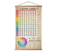 HYUOEP Póster de tabla de acordes de guitarra, círculo de quinta rueda, acordes de guitarra con guía, arte de pared educativo para estudiantes, teoría musical, arte de pared para músicos
