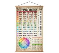 HYUOEP Póster de tabla de acordes de piano (16 x 27 pulgadas) a color con teclado de notas para principiantes, adultos, niños, escala de piano, guía de referencia, círculo de música de quintas rueda,