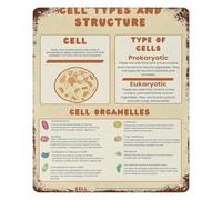 IDGTTLDF Cell Types Biology Science Vintage Tin Metal Sign Retro Laboratory Chart Wall-Art for Classroom Office Decor 8 X 12 Inch