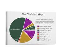 IDGTTLDF Circular Wall Calendar Poster - The Catholic Liturgical Year with Feasts, Inspirational Gift & Educational Decor for Bedroom, Office, Church Framed,12x18inch(30x45cm)