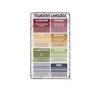 IDGTTLDF Educational Metal Sign Figurative Language Poster English Grammar Chart School Classroom Decor Homeschool Wall-Art Middle High School Learning Materials 8 X 12 inch