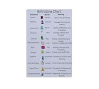 IDGTTLDF Gemstone Guide Poster - Birth Month Crystals & Zodiac Stones Chart, Gold Foil Accent Wall Art for Spiritual Decor, Bedroom, or Gift for Crystal Lover Unframed,12x18inch(30x45cm)