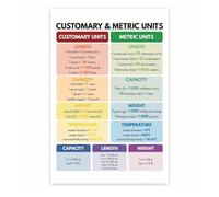 IDGTTLDF Homeschool Math Supplies, Measurement Conversion Chart Poster, Laminated Wall Reference for Customary & Metric Unit Study Framed,08x12inch(20x30cm)