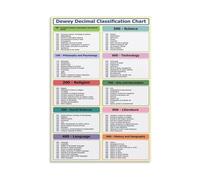 IDGTTLDF Library Classification Sign Dewey Decimal System Metal Tin Poster Replacement Wall Plaque for Book Lover Librarian Gift Classroom 8 X 12 inch
