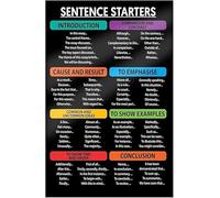 IDGTTLDF Struggling Writers Aid Metal Sign Sentence Starters Poster for Middle School ELA Classroom Essay Writing Anchor Chart 8 X 12 in