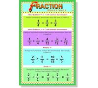 IDUTQUMW Fractions Operations Anchor Chart - Addition, Subtraction, Multiplication & Division Rules for 3rd, 4th, 5th, 6th Grade Math Classroom(Framed,12x18inch(30x45cm))