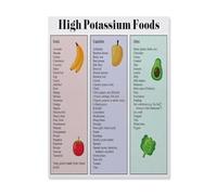 IDUTQUMW Nutrition Education Poster - Focus on Potassium in Foods, Colorful Informational Chart for Classroom, Gym or Healthy Eating Counseling Space(Framed,16x24inch(40x60cm))