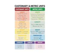 IDUTQUMW Science and Math Conversion Chart, Metric & US Customary Units for Students, Teacher Resource and Wall Decor(Unframed,12x18inch(30x45cm))